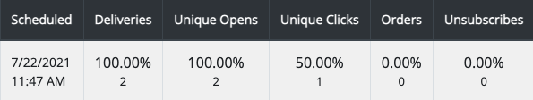Email-Campaign_Results.png